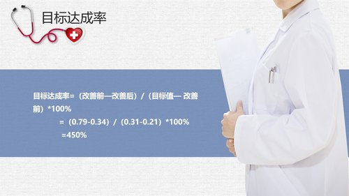 a0307 提高规范化口服给药执行率PPT课件28页可编辑无水印直接可用 第18页