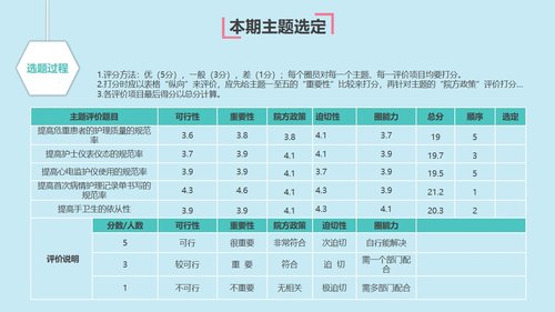 a0308 提高首次病情护理记录单书写的规范率PPT课件32页可编辑无水印直接可用 第3页