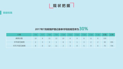 a0308 提高首次病情护理记录单书写的规范率PPT课件32页可编辑无水印直接可用 第4页