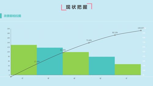 a0308 提高首次病情护理记录单书写的规范率PPT课件32页可编辑无水印直接可用 第6页