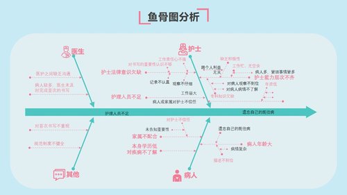a0308 提高首次病情护理记录单书写的规范率PPT课件32页可编辑无水印直接可用 第8页