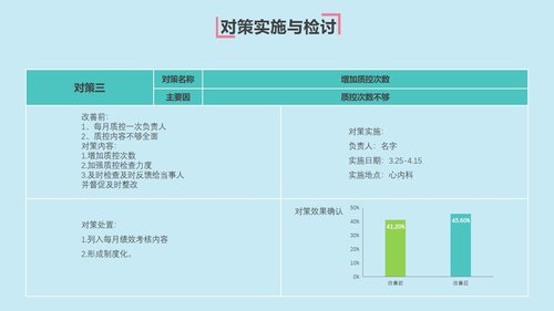 a0308 提高首次病情护理记录单书写的规范率PPT课件32页可编辑无水印直接可用 第9页