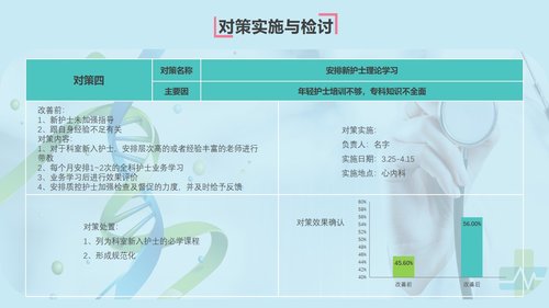 a0308 提高首次病情护理记录单书写的规范率PPT课件32页可编辑无水印直接可用 第10页