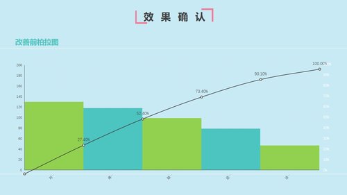 a0308 提高首次病情护理记录单书写的规范率PPT课件32页可编辑无水印直接可用 第14页