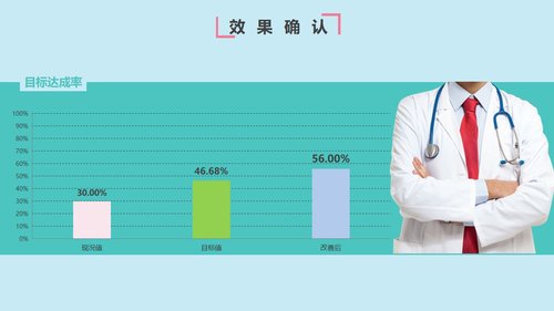 a0308 提高首次病情护理记录单书写的规范率PPT课件32页可编辑无水印直接可用 第16页