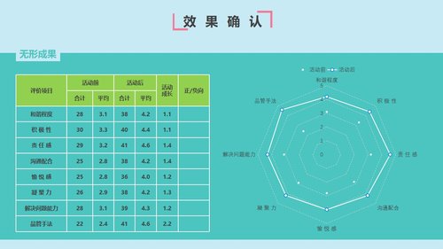 a0308 提高首次病情护理记录单书写的规范率PPT课件32页可编辑无水印直接可用 第17页