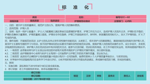 a0308 提高首次病情护理记录单书写的规范率PPT课件32页可编辑无水印直接可用 第18页