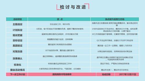 a0308 提高首次病情护理记录单书写的规范率PPT课件32页可编辑无水印直接可用 第19页