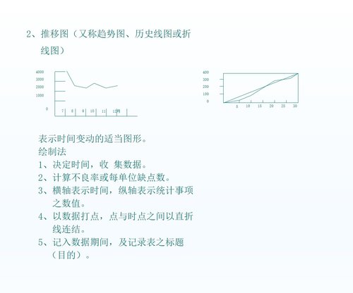 a0309 数据与QC七手法11PPT课件292页可编辑无水印直接可用 第5页