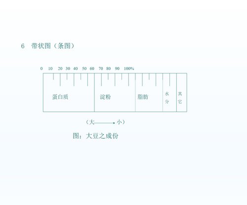 a0309 数据与QC七手法11PPT课件292页可编辑无水印直接可用 第7页