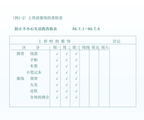 a0309 数据与QC七手法11PPT课件292页可编辑无水印直接可用 第9页