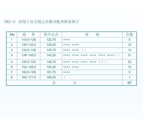 a0309 数据与QC七手法11PPT课件292页可编辑无水印直接可用 第10页