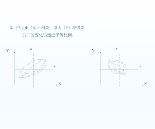 a0309 数据与QC七手法11PPT课件292页可编辑无水印直接可用 第11页