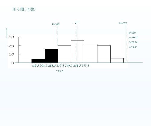 a0309 数据与QC七手法11PPT课件292页可编辑无水印直接可用 第13页