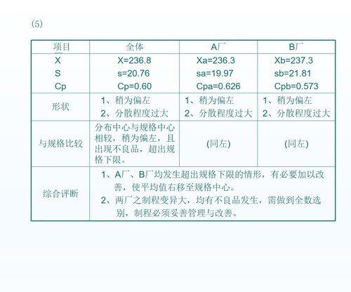 a0309 数据与QC七手法11PPT课件292页可编辑无水印直接可用 第14页