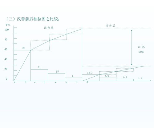 a0309 数据与QC七手法11PPT课件292页可编辑无水印直接可用 第20页