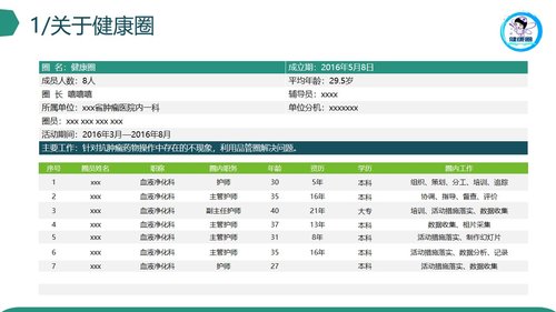 a0311 糖尿病专科品管圈PPT课件40页可编辑无水印直接可用 第4页