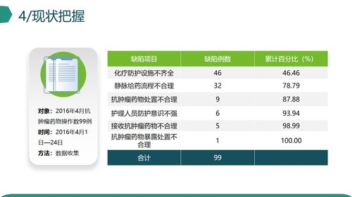 a0311 糖尿病专科品管圈PPT课件40页可编辑无水印直接可用 第8页