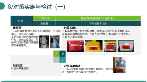 a0311 糖尿病专科品管圈PPT课件40页可编辑无水印直接可用 第11页