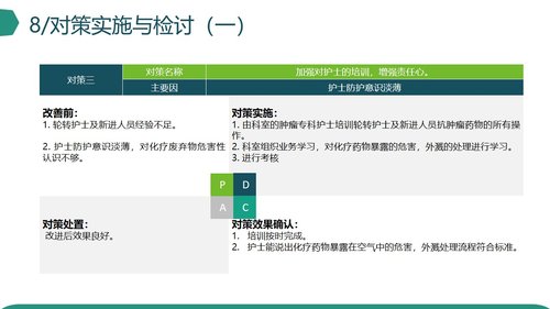 a0311 糖尿病专科品管圈PPT课件40页可编辑无水印直接可用 第12页