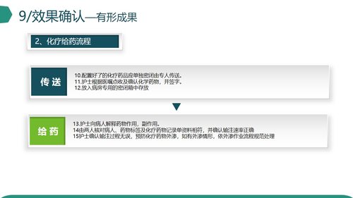 a0311 糖尿病专科品管圈PPT课件40页可编辑无水印直接可用 第15页