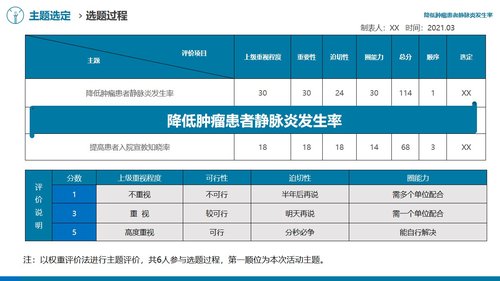 a0312 降低肿瘤患者静脉炎发生率医院护理品管圈QCC成果汇报课件AAAAPPT课件49页可编辑无水印直接可用 第4页