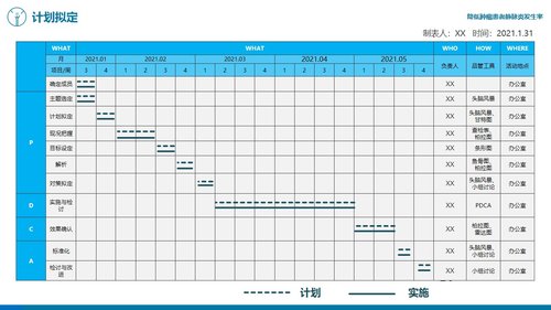 a0312 降低肿瘤患者静脉炎发生率医院护理品管圈QCC成果汇报课件AAAAPPT课件49页可编辑无水印直接可用 第6页