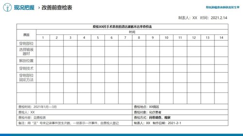 a0312 降低肿瘤患者静脉炎发生率医院护理品管圈QCC成果汇报课件AAAAPPT课件49页可编辑无水印直接可用 第8页