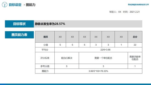 a0312 降低肿瘤患者静脉炎发生率医院护理品管圈QCC成果汇报课件AAAAPPT课件49页可编辑无水印直接可用 第11页