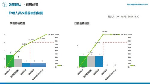 a0312 降低肿瘤患者静脉炎发生率医院护理品管圈QCC成果汇报课件AAAAPPT课件49页可编辑无水印直接可用 第15页