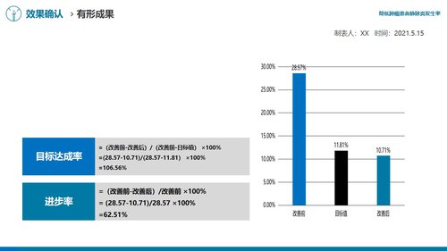 a0312 降低肿瘤患者静脉炎发生率医院护理品管圈QCC成果汇报课件AAAAPPT课件49页可编辑无水印直接可用 第16页