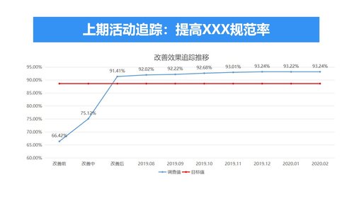 a0312 降低肿瘤患者静脉炎发生率医院护理品管圈QCC成果汇报课件AAAAPPT课件49页可编辑无水印直接可用 第19页