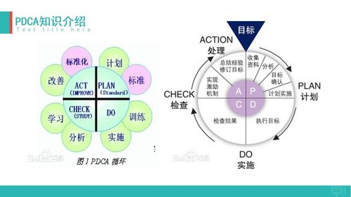 a0313 内分泌科-护理输液-PDCA应用汇报材料PPT课件28页可编辑无水印直接可用 第5页