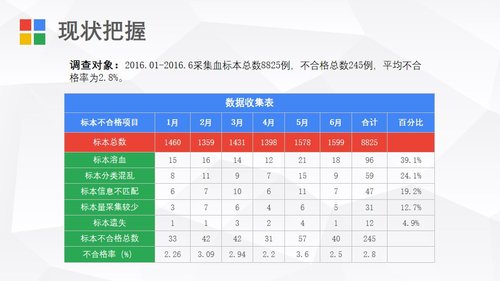 a0315 护理品管圈04PPT课件27页可编辑无水印直接可用 第5页