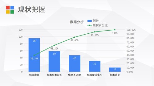 a0315 护理品管圈04PPT课件27页可编辑无水印直接可用 第6页