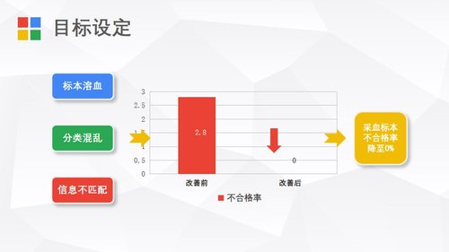 a0315 护理品管圈04PPT课件27页可编辑无水印直接可用 第7页