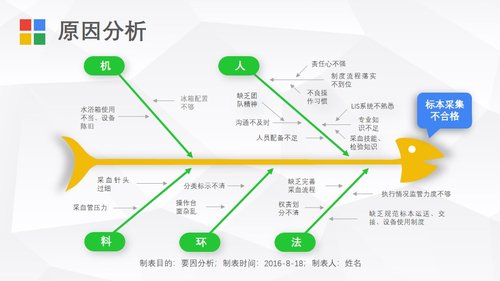 a0315 护理品管圈04PPT课件27页可编辑无水印直接可用 第8页