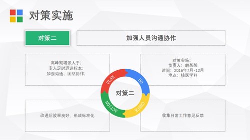 a0315 护理品管圈04PPT课件27页可编辑无水印直接可用 第11页