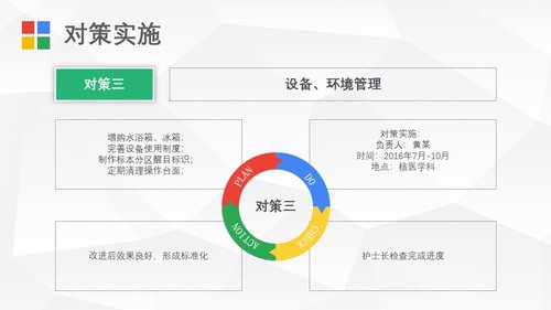 a0315 护理品管圈04PPT课件27页可编辑无水印直接可用 第12页