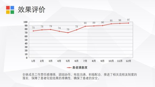 a0315 护理品管圈04PPT课件27页可编辑无水印直接可用 第16页