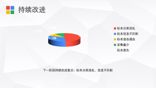 a0315 护理品管圈04PPT课件27页可编辑无水印直接可用 第19页