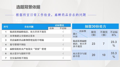 a0316 护理输液pdca应用PPT课件31页可编辑无水印直接可用 第2页