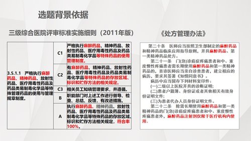 a0316 护理输液pdca应用PPT课件31页可编辑无水印直接可用 第3页