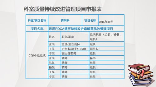 a0316 护理输液pdca应用PPT课件31页可编辑无水印直接可用 第5页
