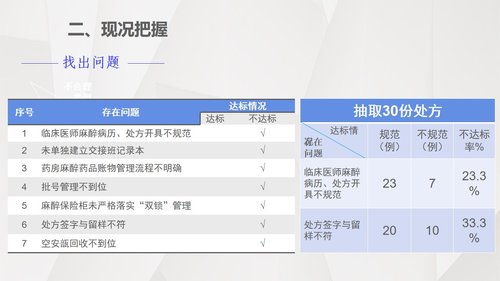 a0316 护理输液pdca应用PPT课件31页可编辑无水印直接可用 第8页