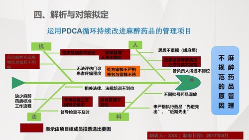 a0316 护理输液pdca应用PPT课件31页可编辑无水印直接可用 第10页