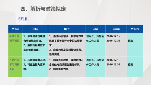 a0316 护理输液pdca应用PPT课件31页可编辑无水印直接可用 第11页