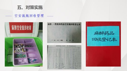 a0316 护理输液pdca应用PPT课件31页可编辑无水印直接可用 第15页
