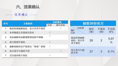a0316 护理输液pdca应用PPT课件31页可编辑无水印直接可用 第17页