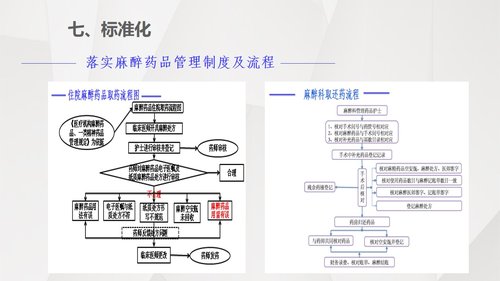 a0316 护理输液pdca应用PPT课件31页可编辑无水印直接可用 第18页